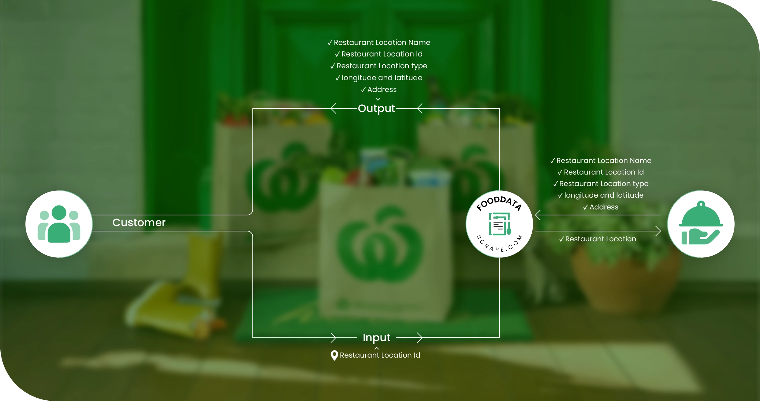 Woolworths Methodologies